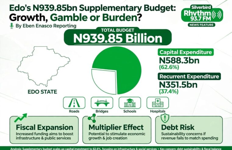 Edo’s N939.85bn Supplementary Budget: Growth, Gamble or Burden?